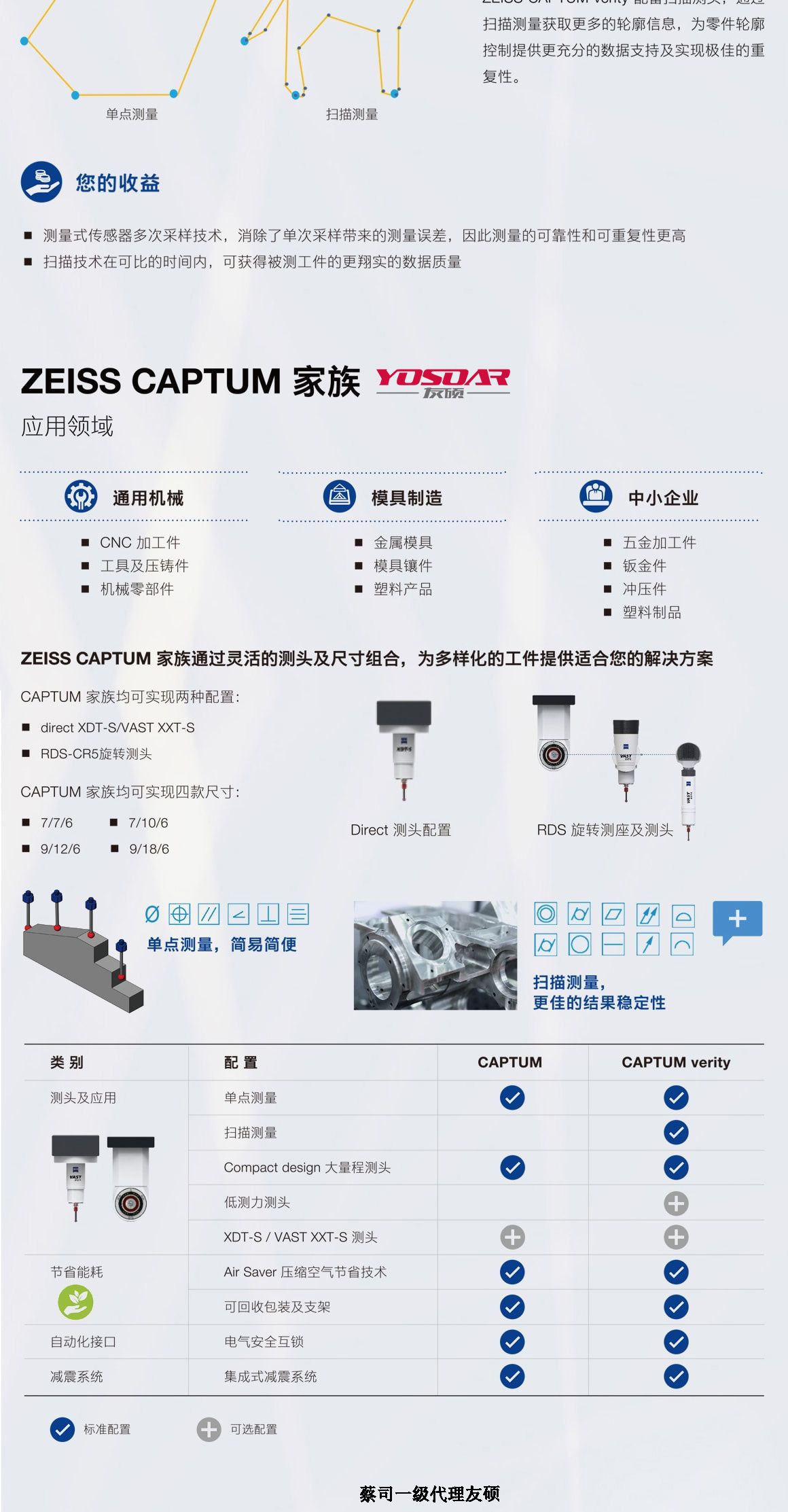 衢州蔡司三坐标CAPTUM