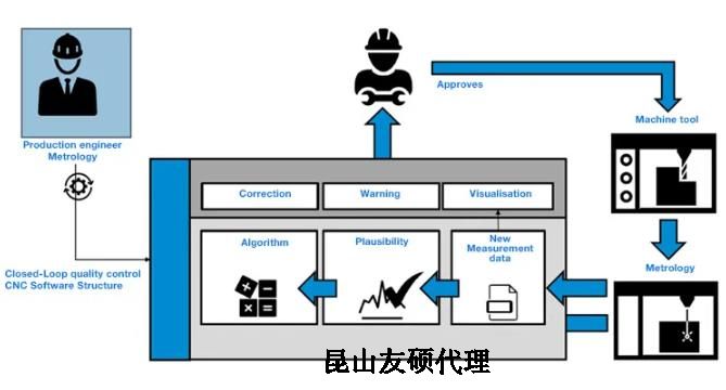 衢州蔡司衢州三坐标测量机